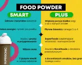 Food Powder: SMART (zdrowe składniki, dobra energia) vs PLUS (więcej białka, superfoods). Idealne dla tych, co do grama liczą kalorie i szukają zdrowego cateringu.