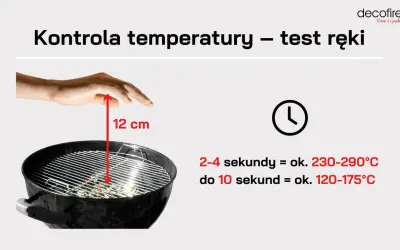 Test ręki nad rusztem grilla, 12 cm nad żarem, pomoże ocenić temperaturę podczas grillowania. Krótszy czas oznacza wyższą temperaturę.