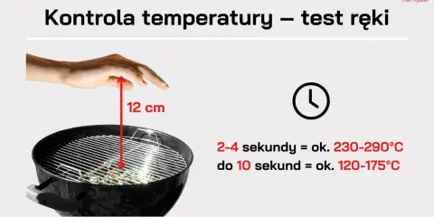 Test ręki nad rusztem grilla, 12 cm nad żarem, pomoże ocenić temperaturę podczas grillowania. Krótszy czas oznacza wyższą temperaturę.