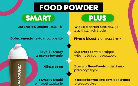 Food Powder: SMART (zdrowe składniki, dobra energia) vs PLUS (więcej białka, superfoods). Idealne dla tych, co do grama liczą kalorie i szukają zdrowego cateringu.