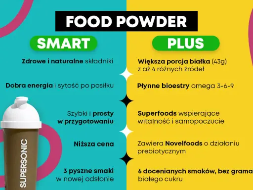 Food Powder: SMART (zdrowe składniki, dobra energia) vs PLUS (więcej białka, superfoods). Idealne dla tych, co do grama liczą kalorie i szukają zdrowego cateringu.