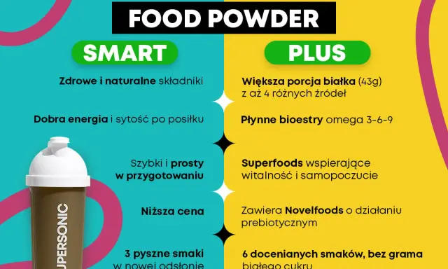 Food Powder: SMART (zdrowe składniki, dobra energia) vs PLUS (więcej białka, superfoods). Idealne dla tych, co do grama liczą kalorie i szukają zdrowego cateringu.