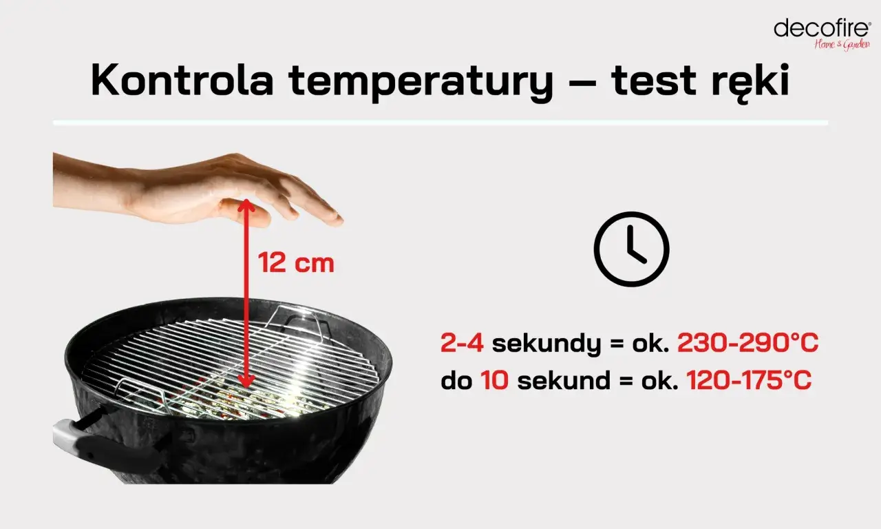 Test ręki nad rusztem grilla, 12 cm nad żarem, pomoże ocenić temperaturę podczas grillowania. Krótszy czas oznacza wyższą temperaturę.