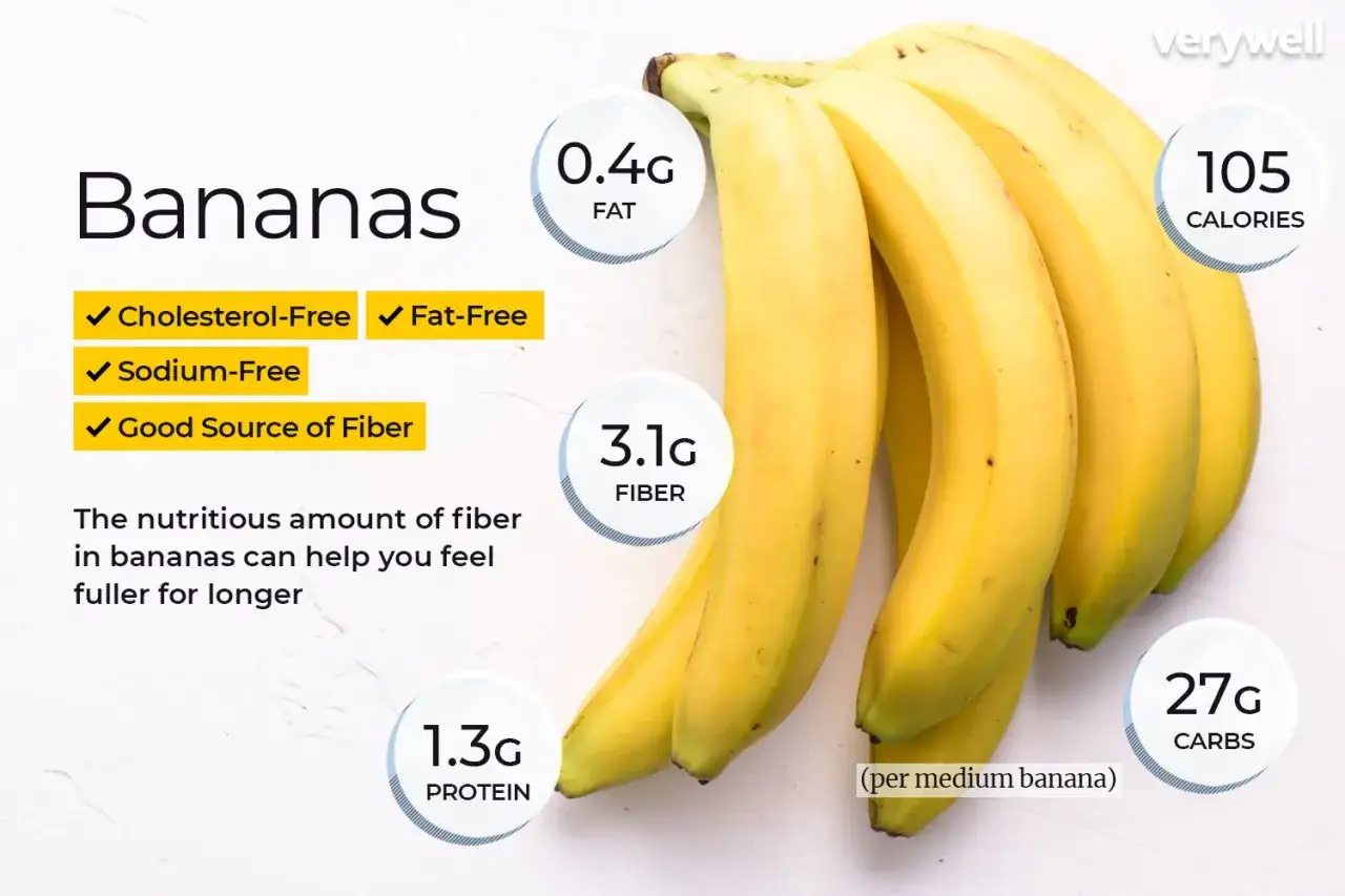 Banan: 105 kcal, 0.4g tłuszczu, 3.1g błonnika, 1.3g białka, 27g węglowodanów. Wartości odżywcze banana są imponujące!