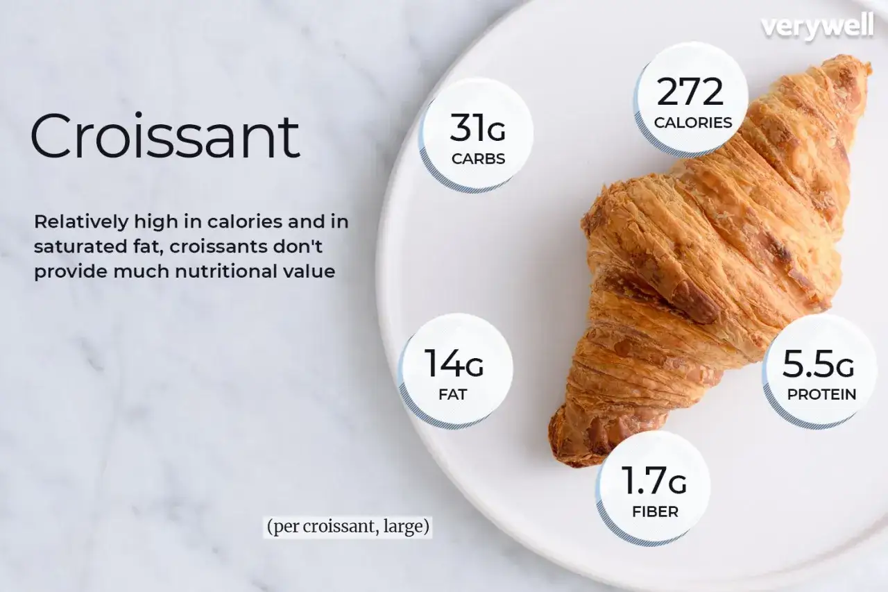 Chrupiący croissant, duży, ma 272 kcal, 31g węglowodanów, 14g tłuszczu, 5.5g białka i 1.7g błonnika.