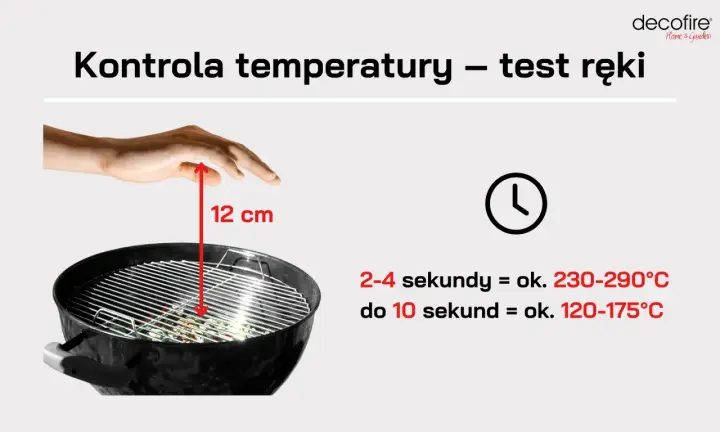 Test ręki nad rusztem grilla, 12 cm nad żarem, pomoże ocenić temperaturę podczas grillowania. Krótszy czas oznacza wyższą temperaturę.